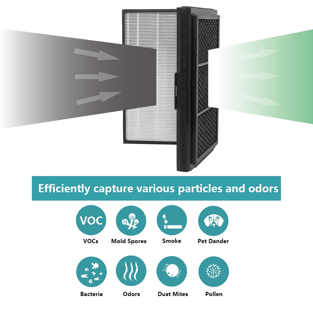 Lhari Pro Smokestop Filter for Blueair Pro Air Purifiers, Particle & Carbon Folding Filter, Dust, Pollen, Smoke Removal