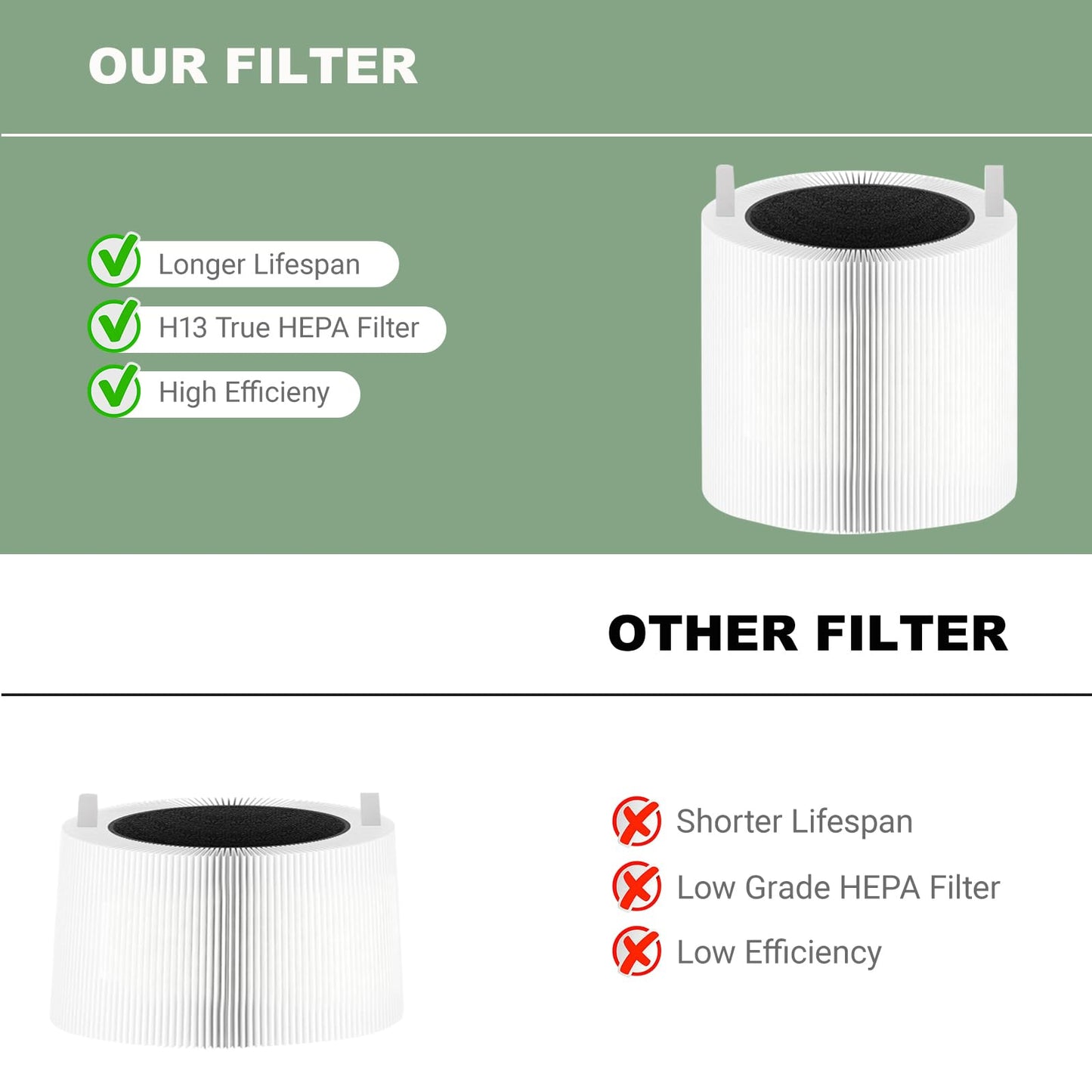 2 Pack 311i Max Replacement Filter, Compatible with Blue Pure 311i Max Air Purifier,2-in-1 HEPA H13 Filter with Particle + Carbon,F3MAX （Not Fit 311i+ Max,311 Auto）