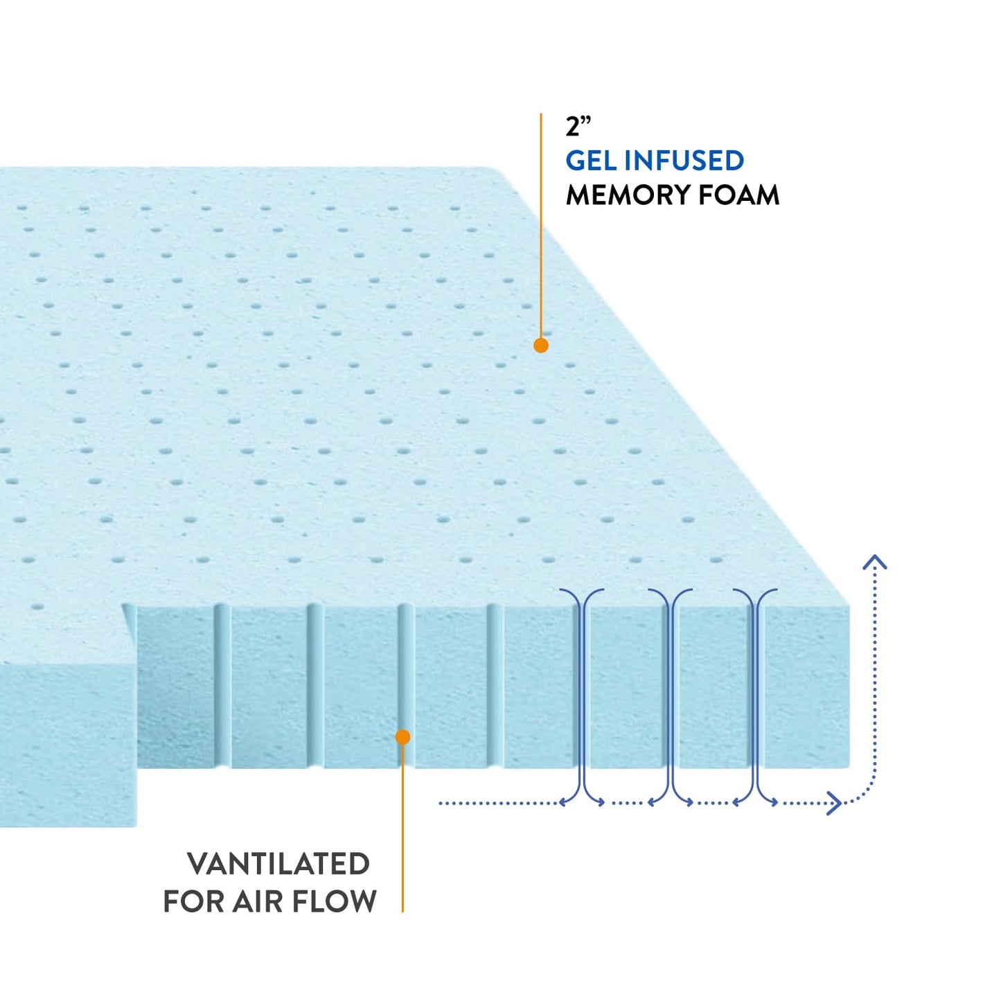Best Price Mattress 1.5 Inch Ventilated Memory Foam Mattress Topper, Cooling Gel Infusion, CertiPUR-US Certified, Dorm Essentials, Queen