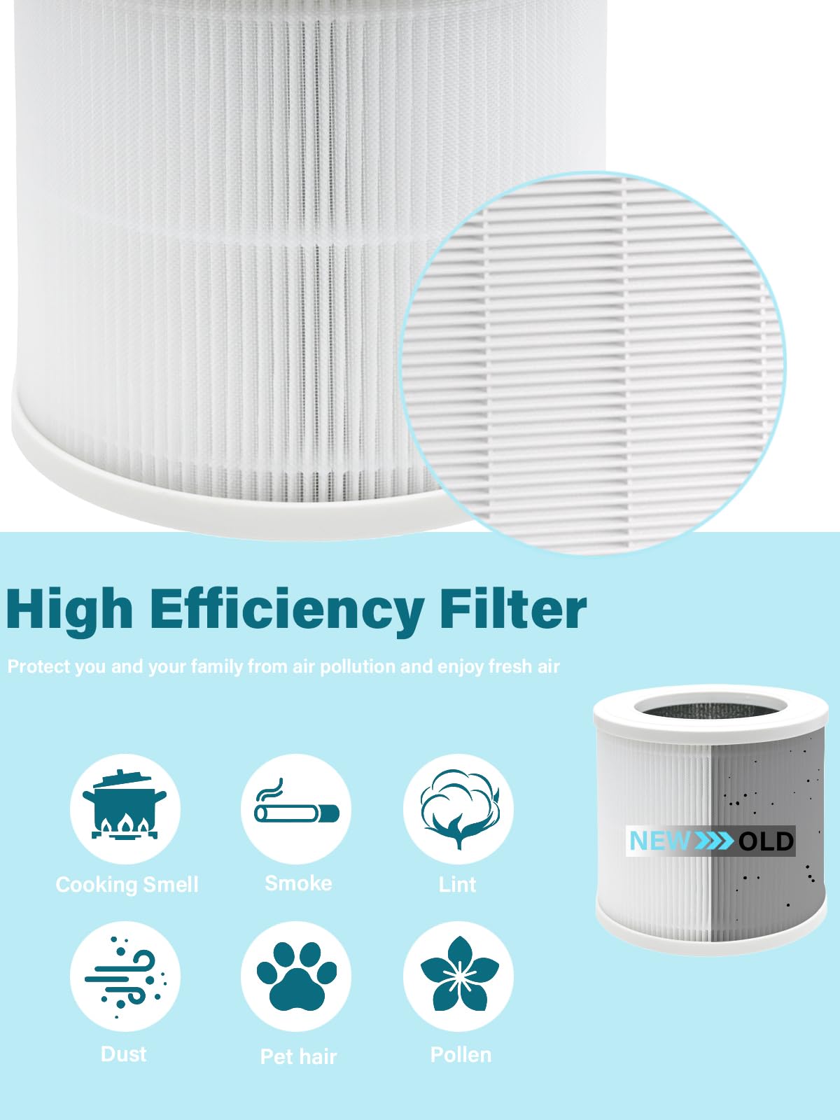 GXZ-AP01 Filter Replacement For Proton Pure Portable Air Purifier 3-in-1 Activated Carbon， 2 Packs