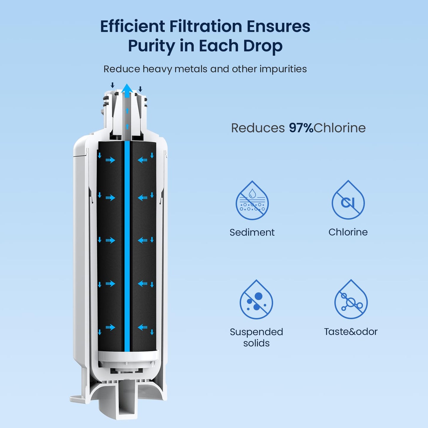 GLACIER FRESH Replacement for DA97-17376B Refrigerator Water Filters, HAF-QIN, HAF-QIN/EXP, DA97-08006C, RF23M8070SG, RF23M8070SR, RF23M8090SG, RF23M8090SR, RF23M8570SR, RF23M8590SG (4 Pack)