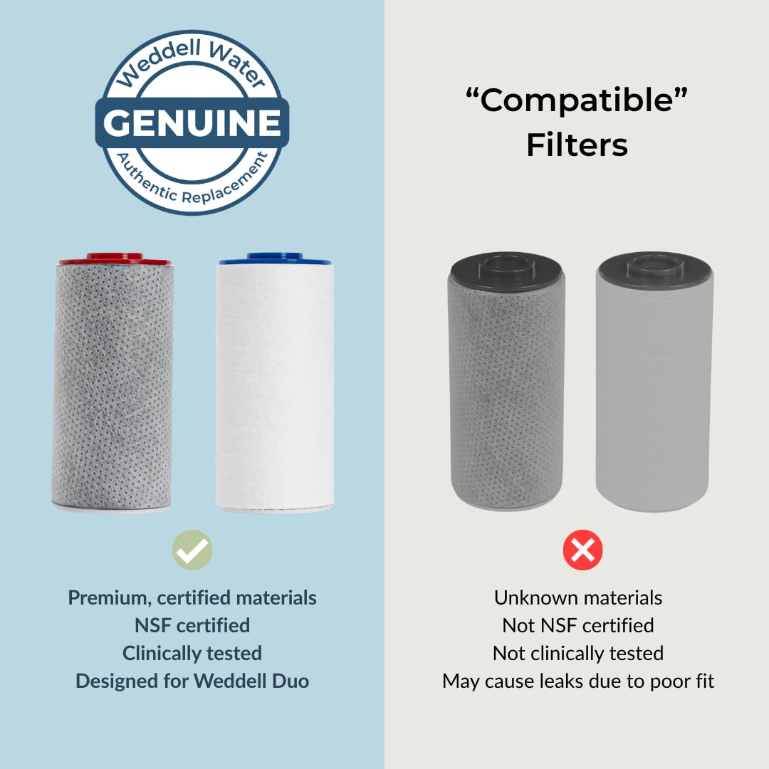 Weddell Duo Shower Filter Replacement Cartridges Full Set - NSF Certified Shower Filter, Removes Chlorine, PFAS, & Particulates, Clinically Tested For Healthier Skin & Hair (1+1)