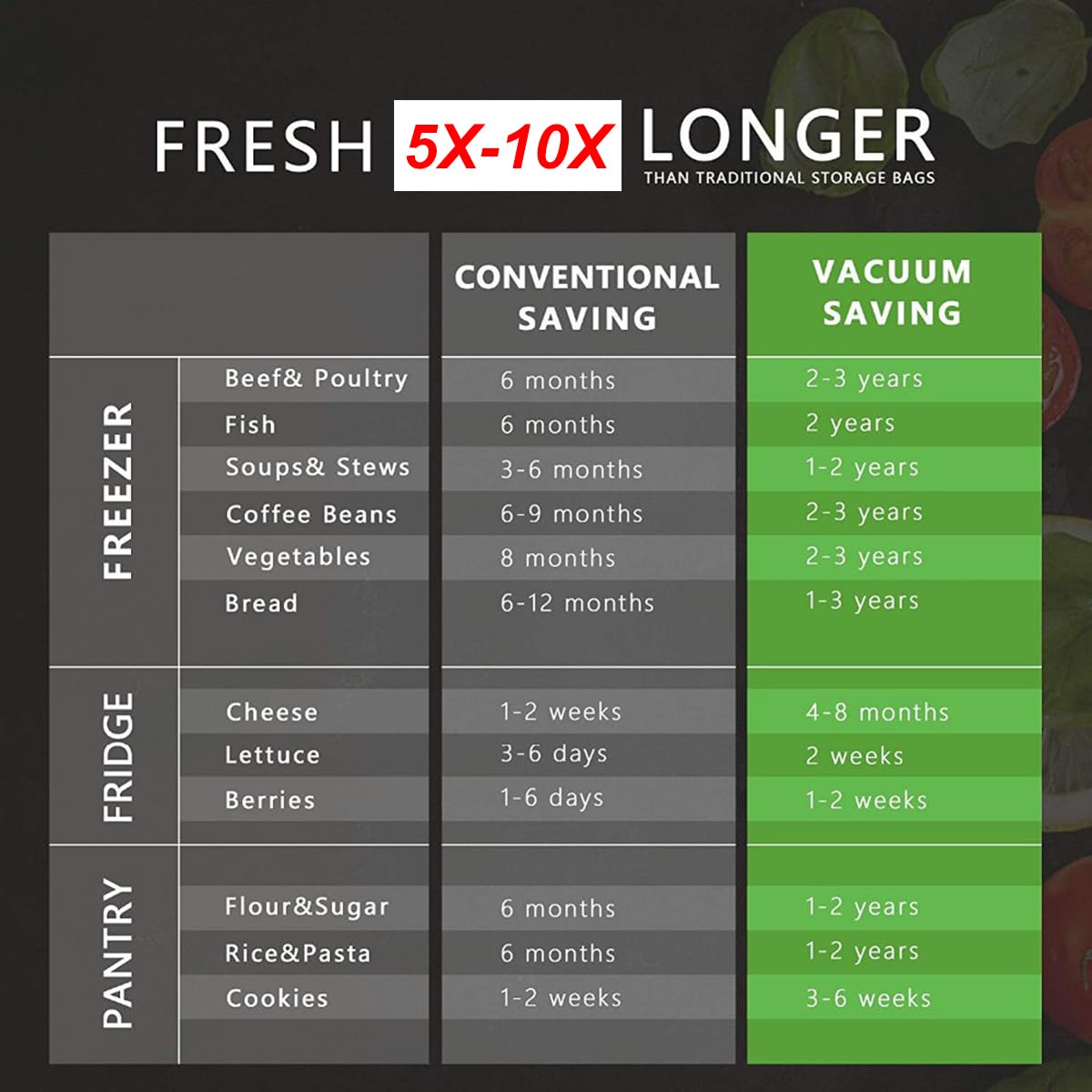 EDYCARX 11" x 50' (Total 100 Feet) Vacuum Seal Bags Black and Clear, Vacuum Sealer Bags for Food Storage, Heavy Duty Commercial Grade 5 Mil Vacuum Bags, 2 Rolls