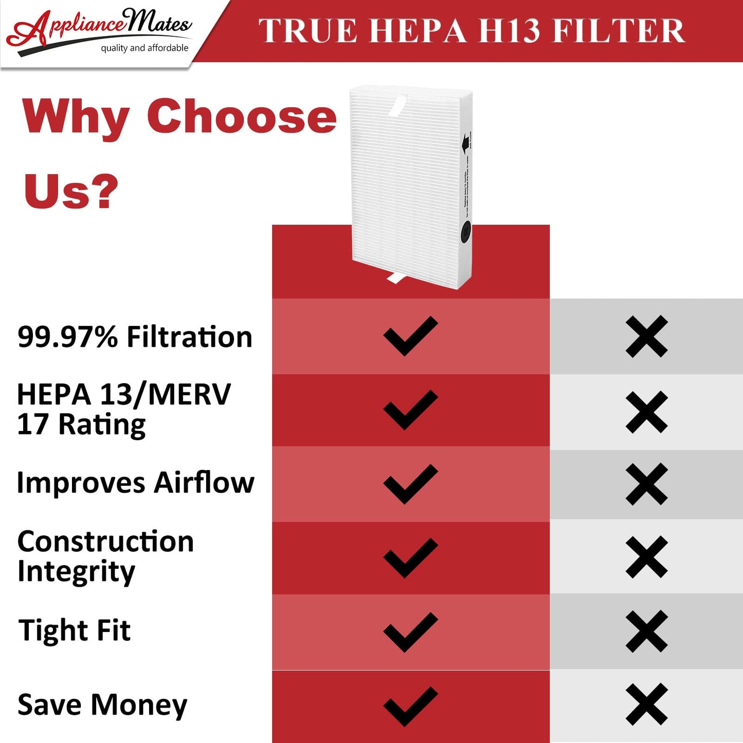 HPA300 Replacement Filters R for Honeywell HPA300 HPA200 HPA100 HPA090 Series Air Purifier, Compatible with HRF-R3 & HRF-R2 & HRF-R1, 9-Pack by APPLIANCEMATES