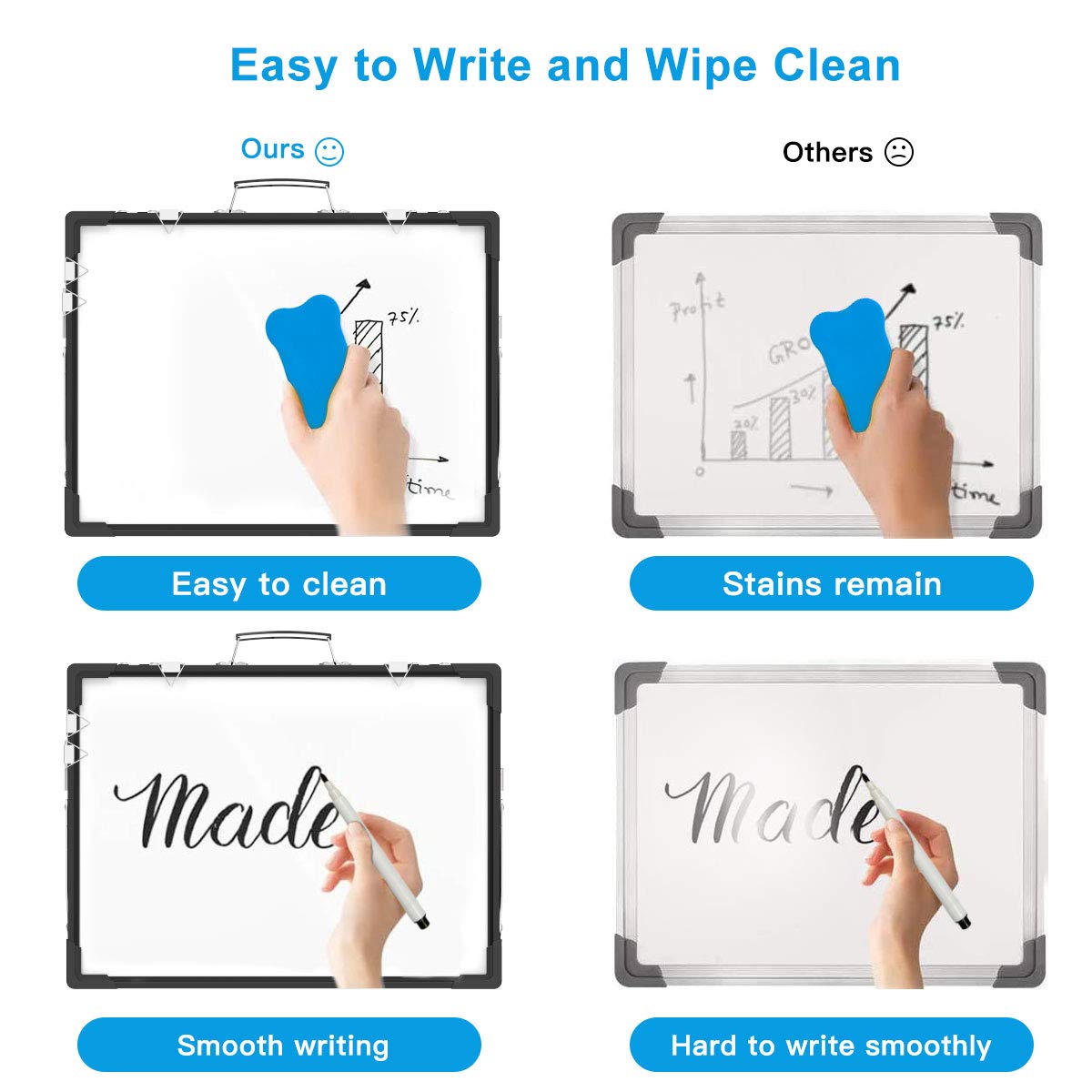 Whiteboard Dry Erase Boards, Portable White Board Double Sided Magnetic Board Stand,Foldable Hanging Wall Desktop Boards Easel for Kids Students Teacher for School Home Kitchen Office 24x18 Inch