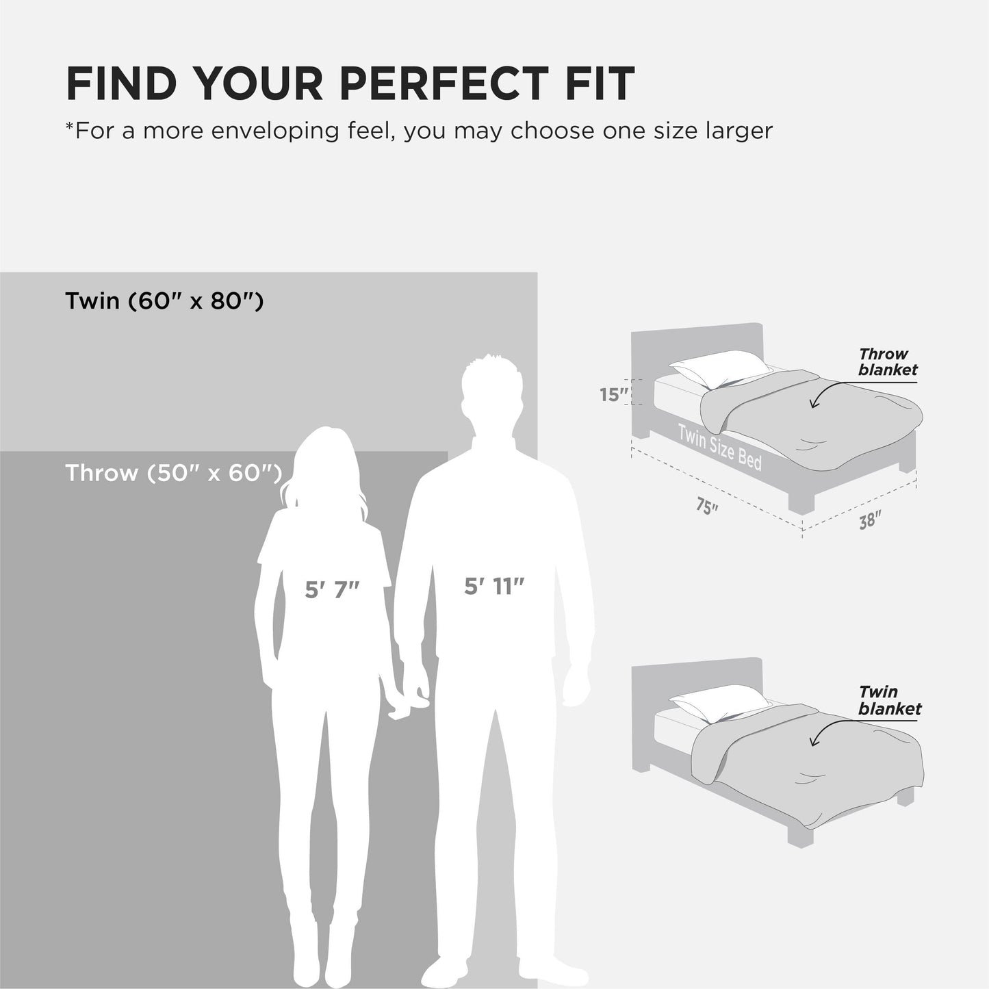 Bedsure GentleSoft Sherpa Fleece Twin Blanket for Couch, Non-Heated, Thick and Warm Throw for Women and Men, Soft Fuzzy Plush Blanket for Winter, Grey, 60x80 Inches