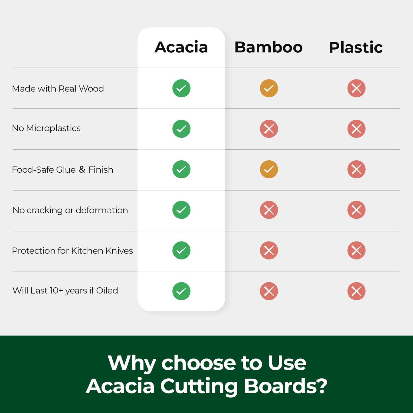 Wood Cutting Boards for Kitchen, Acacia Wooden Cutting Board Set, Charcuterie Board, Large Solid Chopping Board for Meat, Cheese, Fruit, Vegetables (set of 3)
