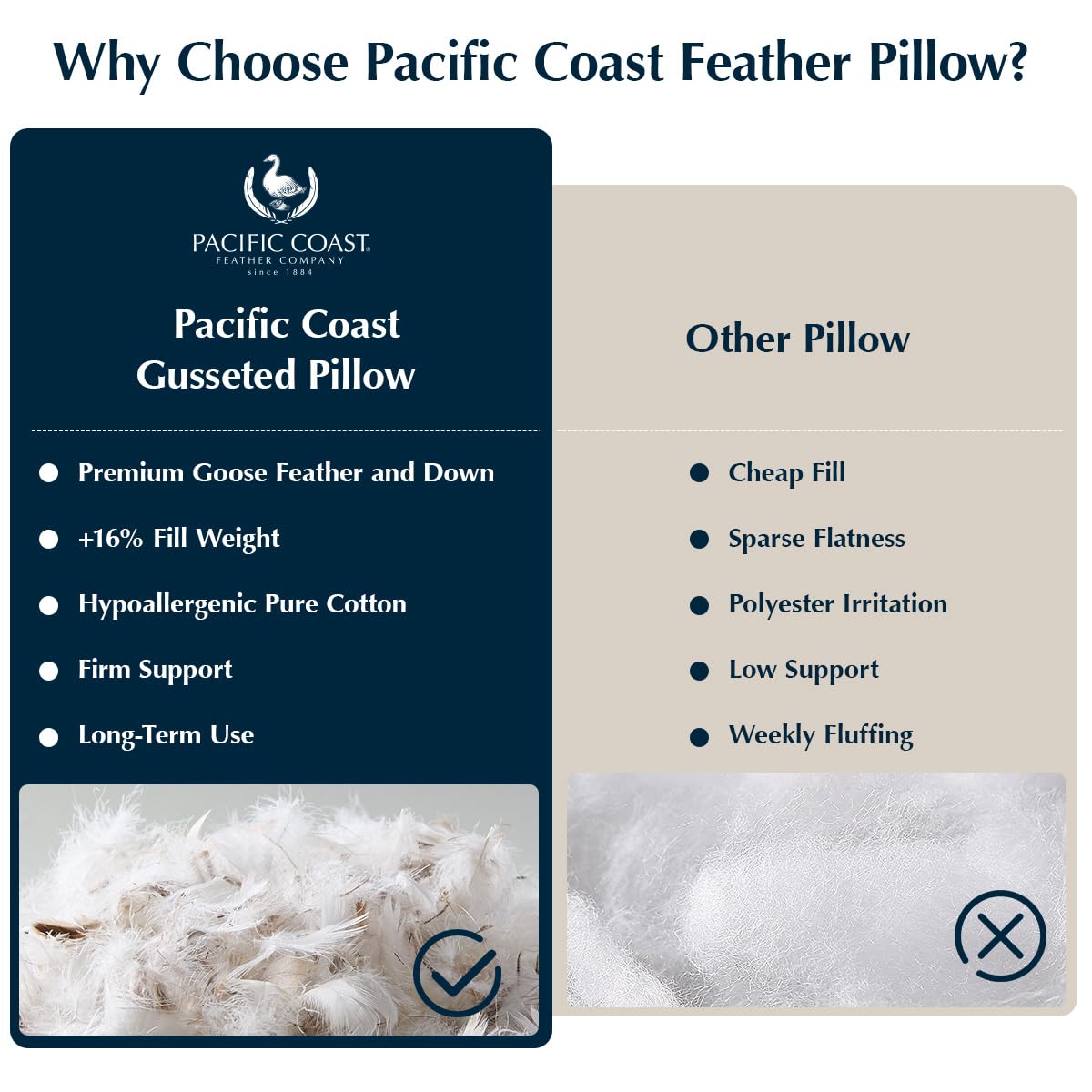 Pacific Coast Firm Bed Pillow, Luxury Hotel Collection Goose Feather and Down Pillow for Sleeping, Standard Size with Gusset Design, Oeko-TEX Certified, Supportive for Side and Back Sleepers