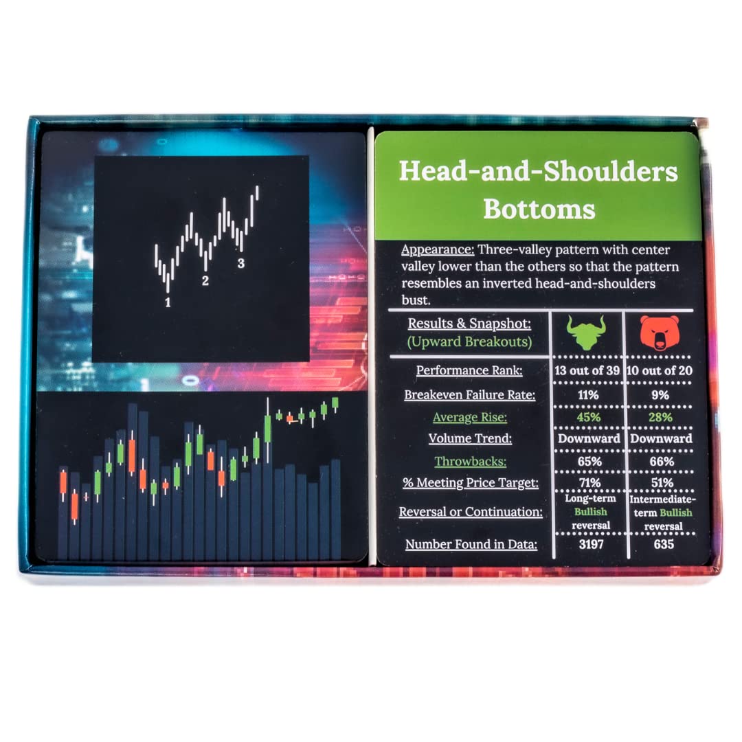 Wall Street Merch Stock Market Chart Patterns Flash Cards for Beginner Day Trading and Learning Bull and Bear Markets, Quick Reference Guides with Technical Investor Analysis