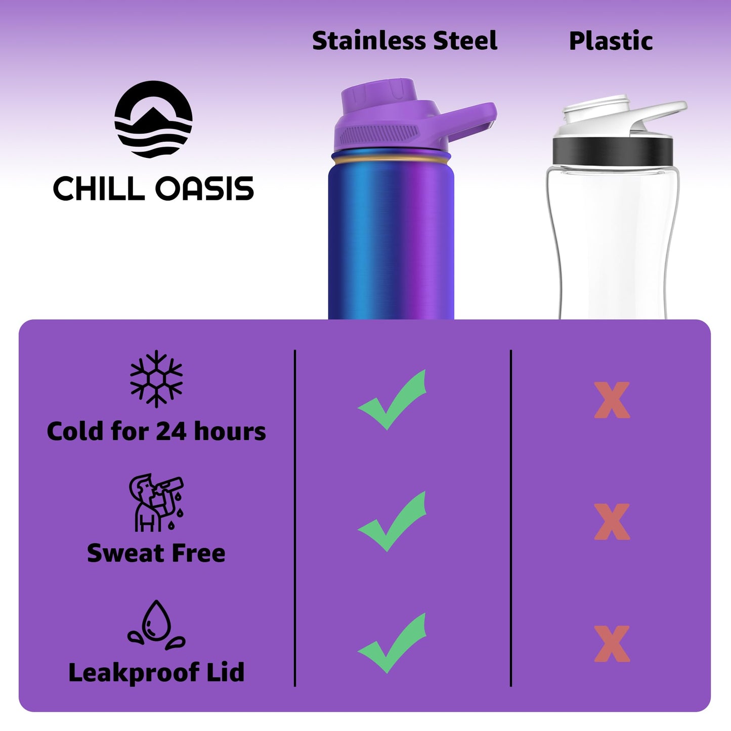 Chill Oasis Water Bottle | Compatible With Popular Flavor Cartridges | BPA Free, Leak Proof, Double-Walled Vacuum Insulated Stainless Steel, and Dishwasher Safe | Cold for 24 Hours (Aura, 22oz)