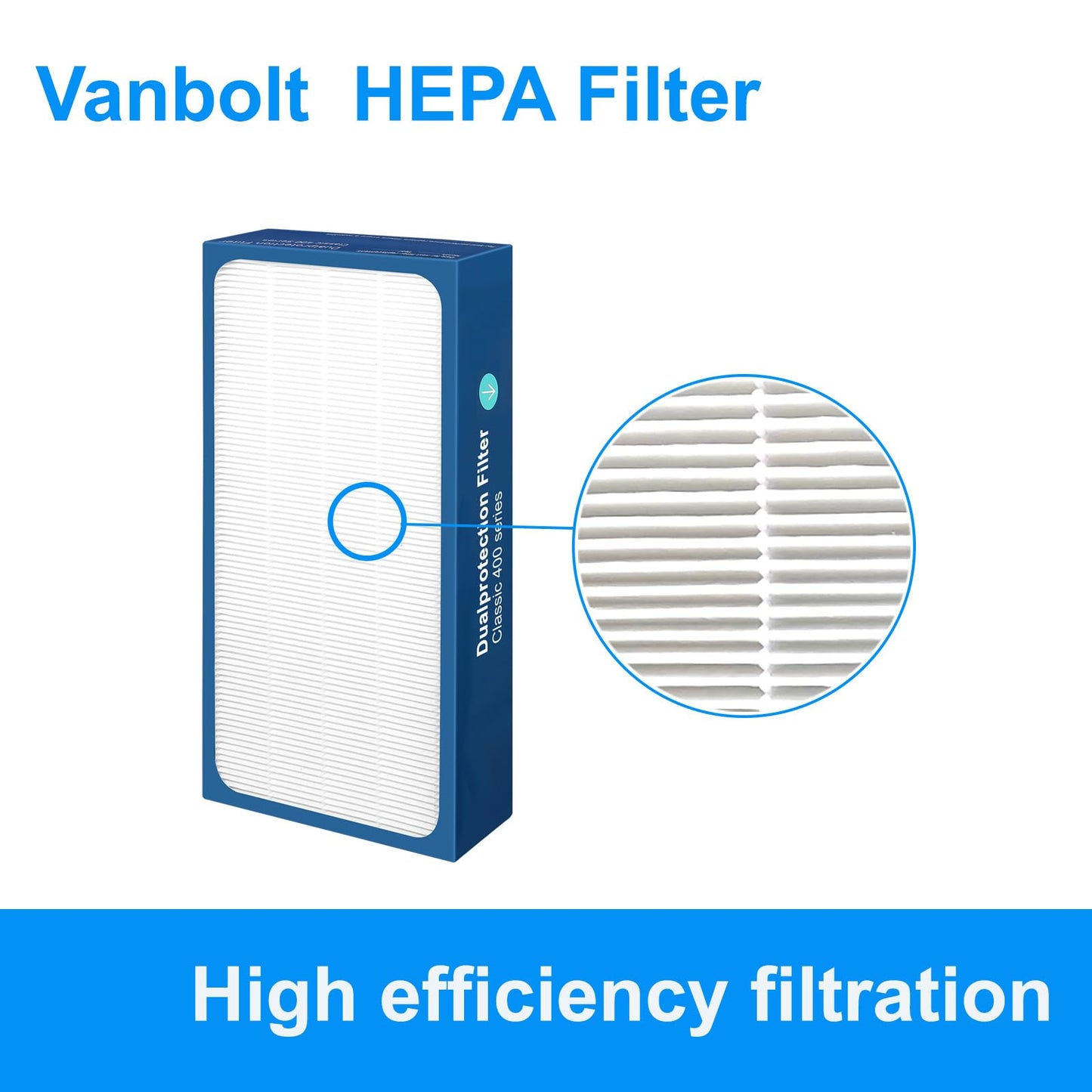 Vanbolt Upgraded Classic 400 Series Replacement Filter,Compatible with Blueair 400 Series Air Purifier Replacement Filter, Part# 480i,402,403,405,410,455EB,450E Replacement Filter (400 1Pack Upgraded)