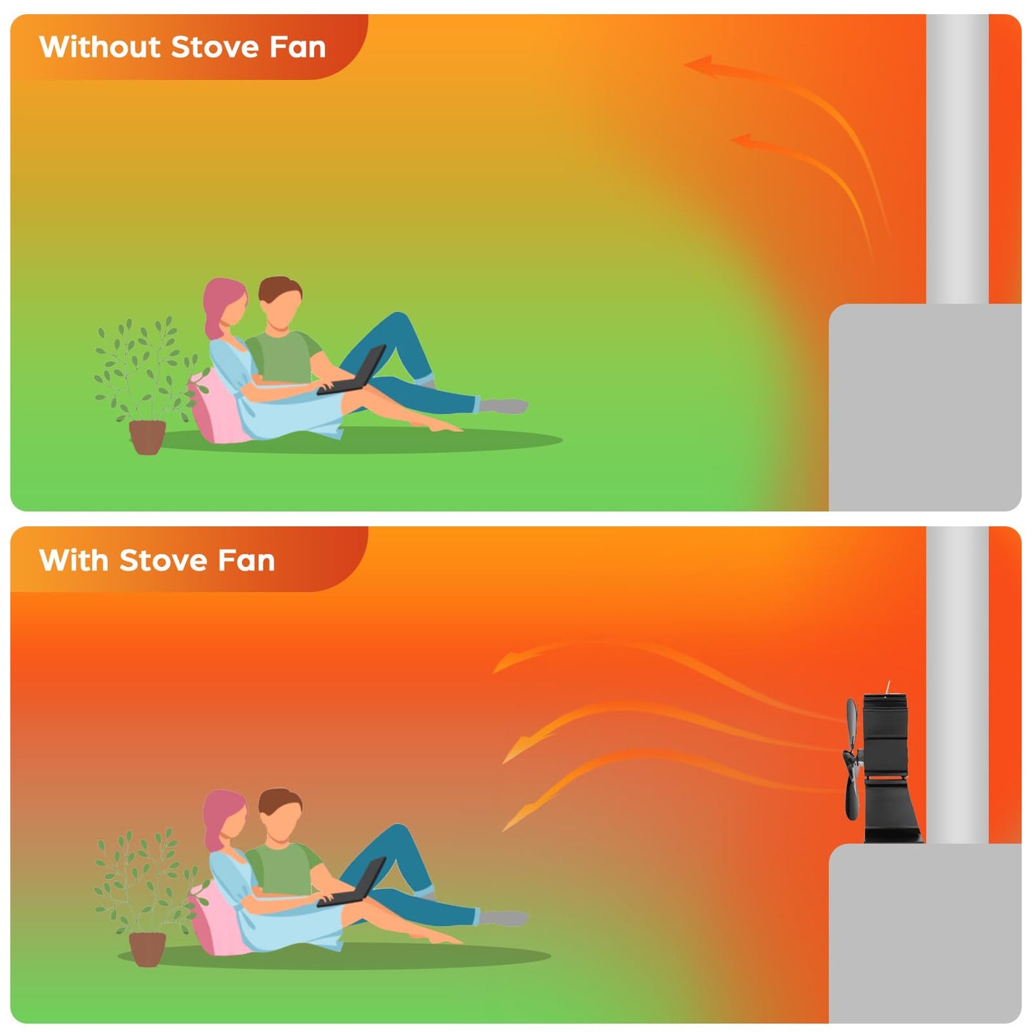 JossaColar Wood Stove Fan Heat Powered Fireplace Fan Non Electric, Thermal Fan for Wood Burning Stove/Log Burner, w/Stove Accessories Thermometer