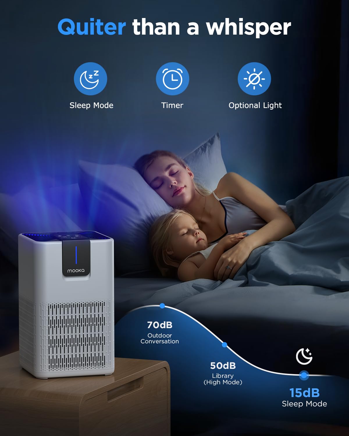 Air Purifiers for Home Large Room 1250 Ft²,MOOKA H13 HEPA Air Purifier for Pets Dust Odor Smoke,Aromatherapy Function,Air Cleaner with 15dB Quiet Sleep Mode for Bedroom Office Living Room,M05,White