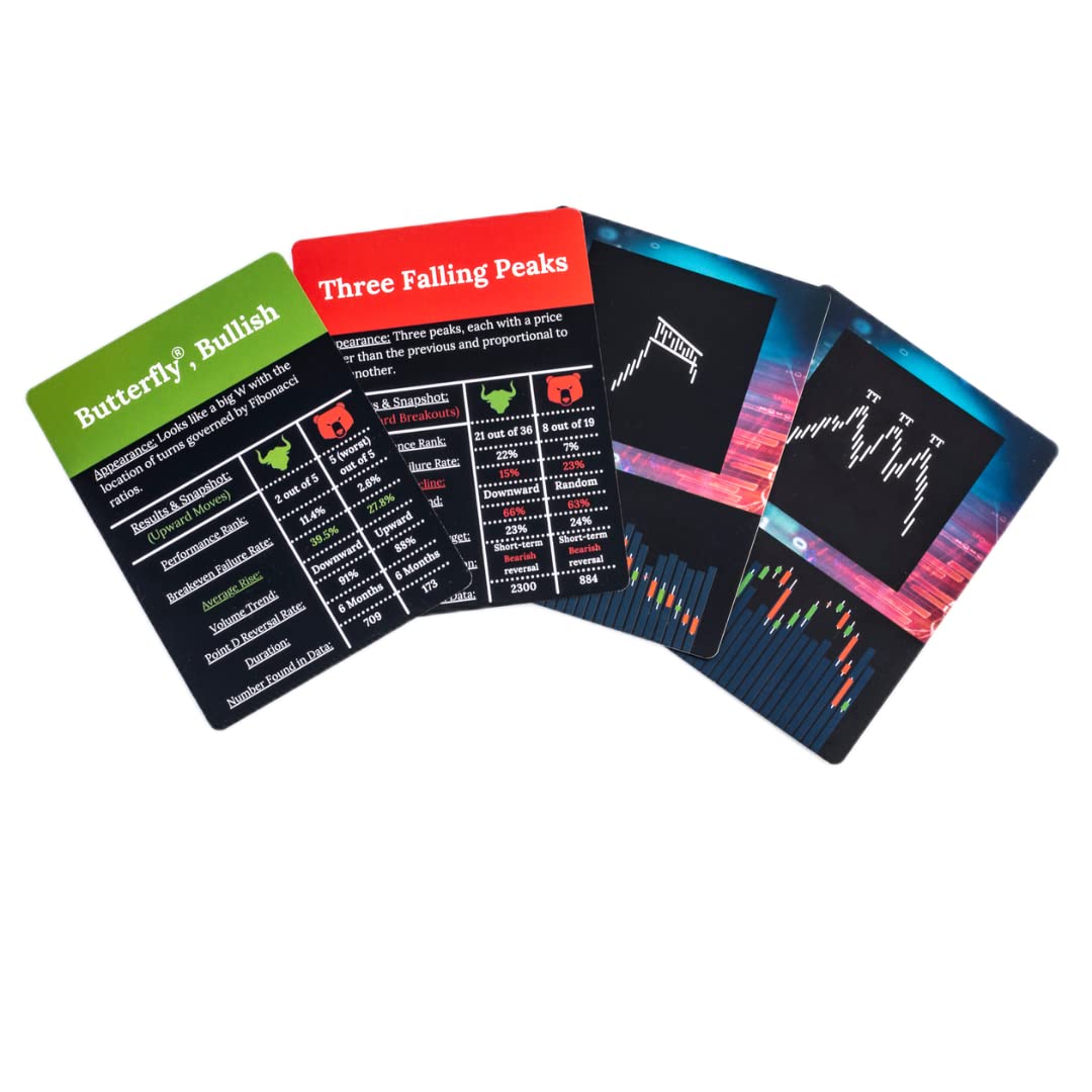 Wall Street Merch Stock Market Chart Patterns Flash Cards for Beginner Day Trading and Learning Bull and Bear Markets, Quick Reference Guides with Technical Investor Analysis
