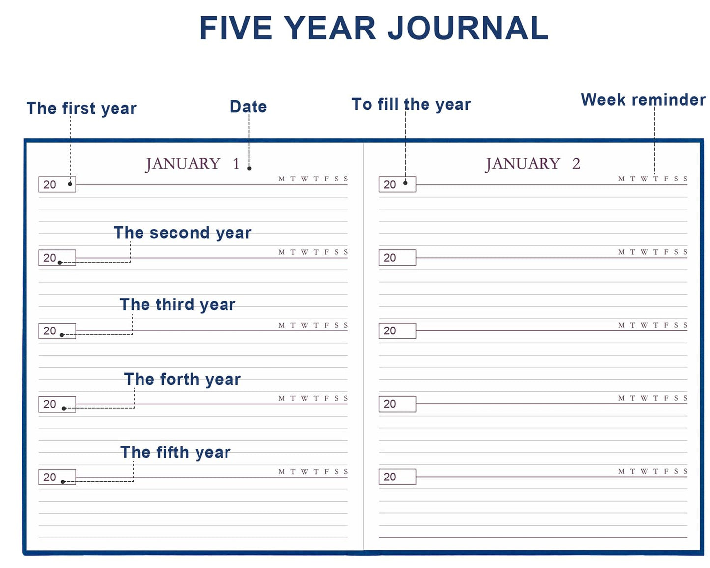Hard Cover 5 Year Journal | The Easiest to Use Five Year Journal | Quick and Easy Five Year Memory Notebook | 8.5'' x11'', Blue