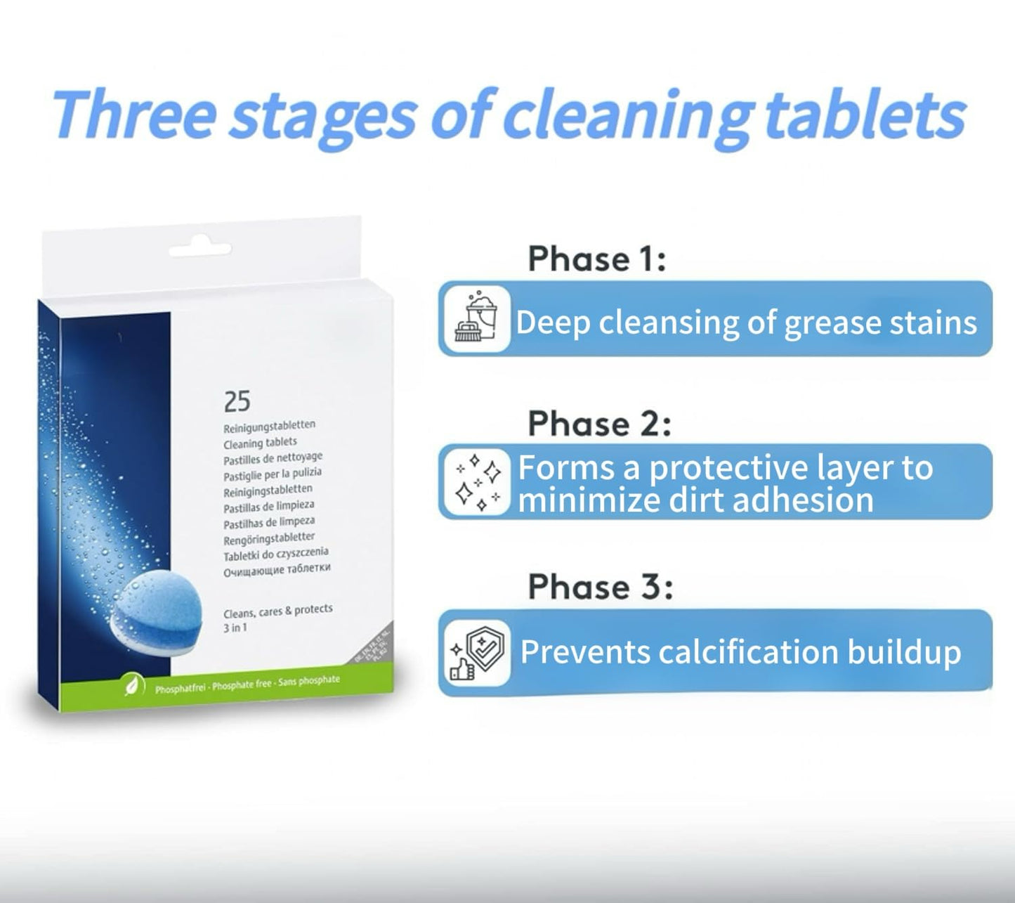 3-Phase Cleaning Tablets Deep Cleaning For ALL Coffee Machines（25 count）