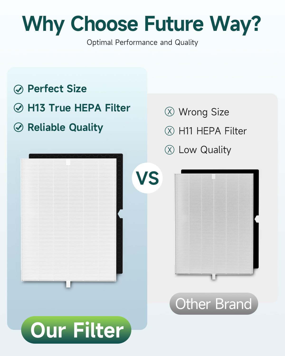 Future Way 2-Set 5500-2 Air Purifier Replacement Filter for Winix 5500-2, H13 True HEPA Filter & Activated Carbon Filter Kit, Replace 116130 Filter H