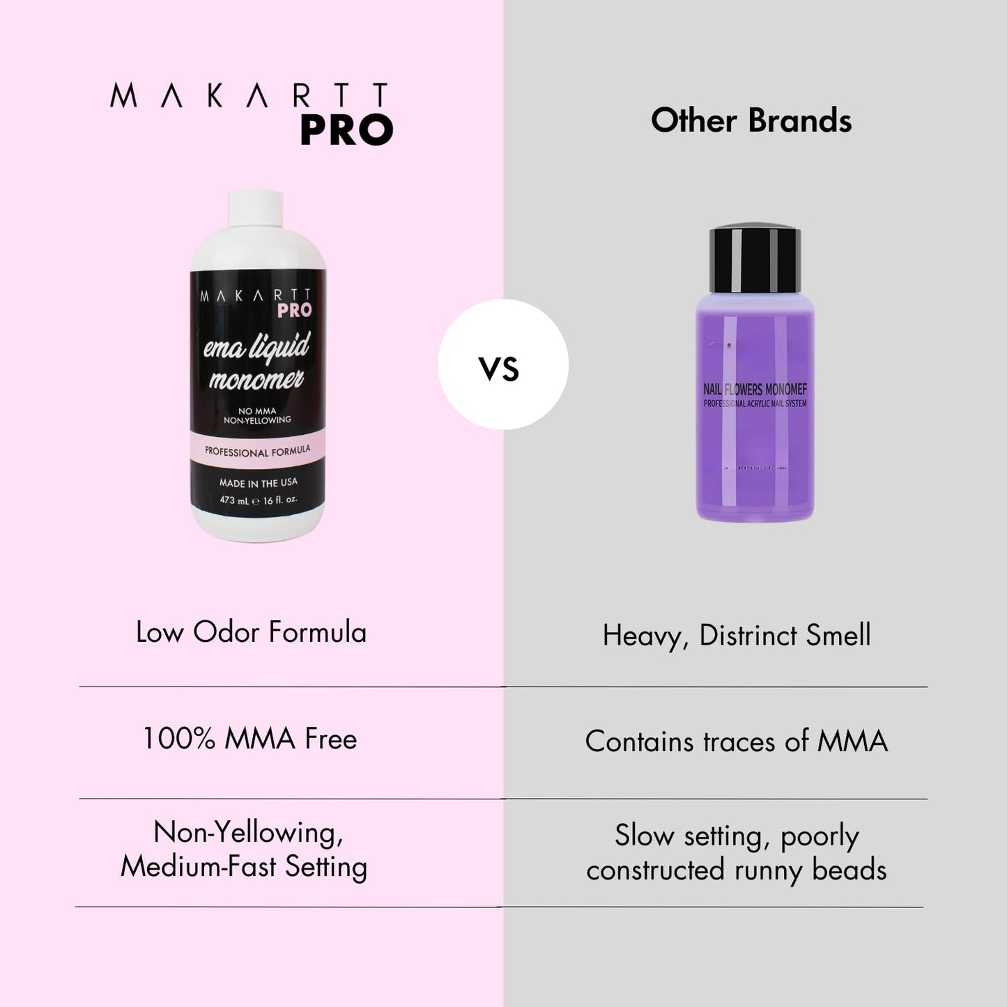 MakarttPro EMA Acrylic Liquid Monomer 946 ml/32 FL Oz, Low Odor & Non-Yellowing Acrylic Nail Liquid, Medium to Fast Setting Professional Nail Liquid for Nail Technicians. (16 Fl Oz)