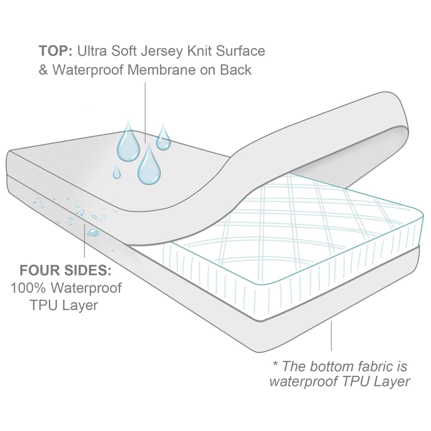Zippered Mattress Protector 2 Pack with Ultra Soft Terry Surface, 6-Side Waterproof Mattress Encasement, Durable Zipper, Noiseless, for Standard Queen Size Mattress 60'' X 80''(10-14 in.H)