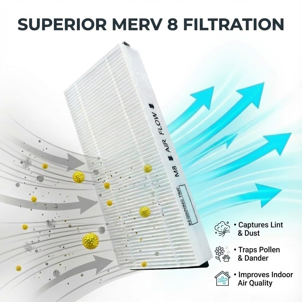 OEM Quality FV-FL0810VE1 / FFV4300152S Replacement Air Filter M8 / MERV 8 – 3-Pack for Panasonic Intelli-Balance ERV Series