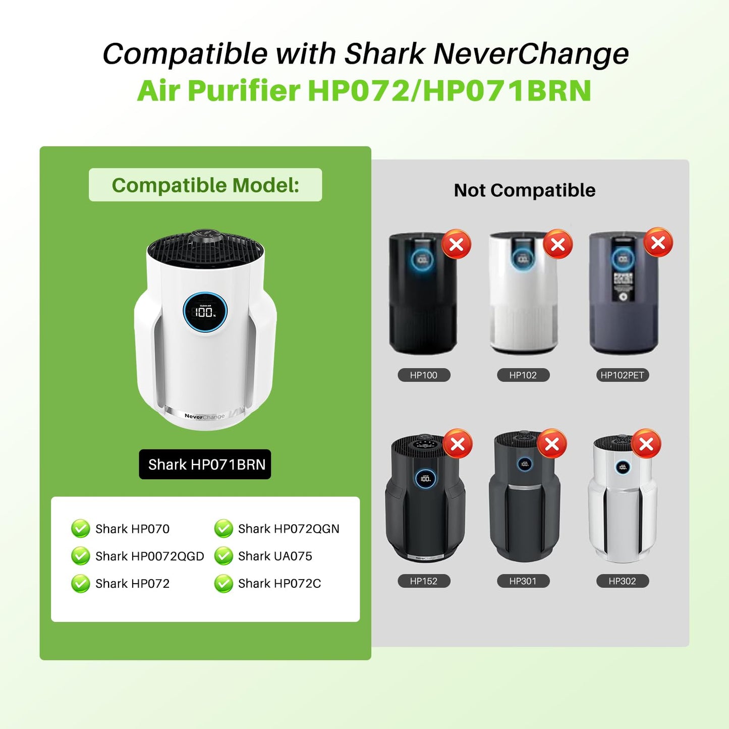 2 Pack HP072 Replacement filter Compatible with Shark HP071BRN HP072 HP070 NeverChange Air Purifier Compact Pro, 3-layer Efficiency Air Filtration, Petpro,Green