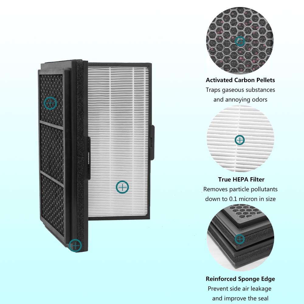 Lhari Pro Smokestop Filter for Blueair Pro Air Purifiers, Particle & Carbon Folding Filter, Dust, Pollen, Smoke Removal