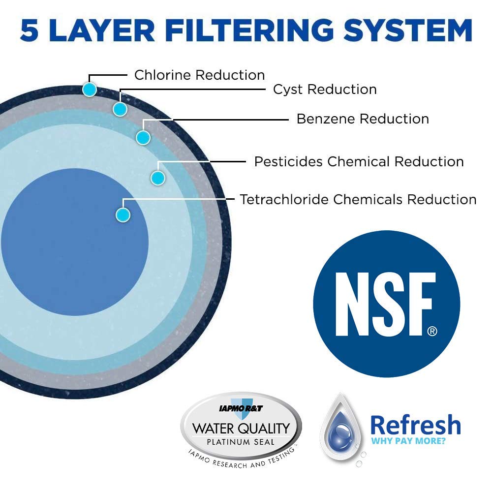 Refresh Plus R-9101 Refrigerator Water Filter Replacement for Samsung DA29-00020A, DA29-00020B, HAF-CIN/EXP, NSF 53 Tested, 6-Month 300 Gallon Filter, 2 Pack