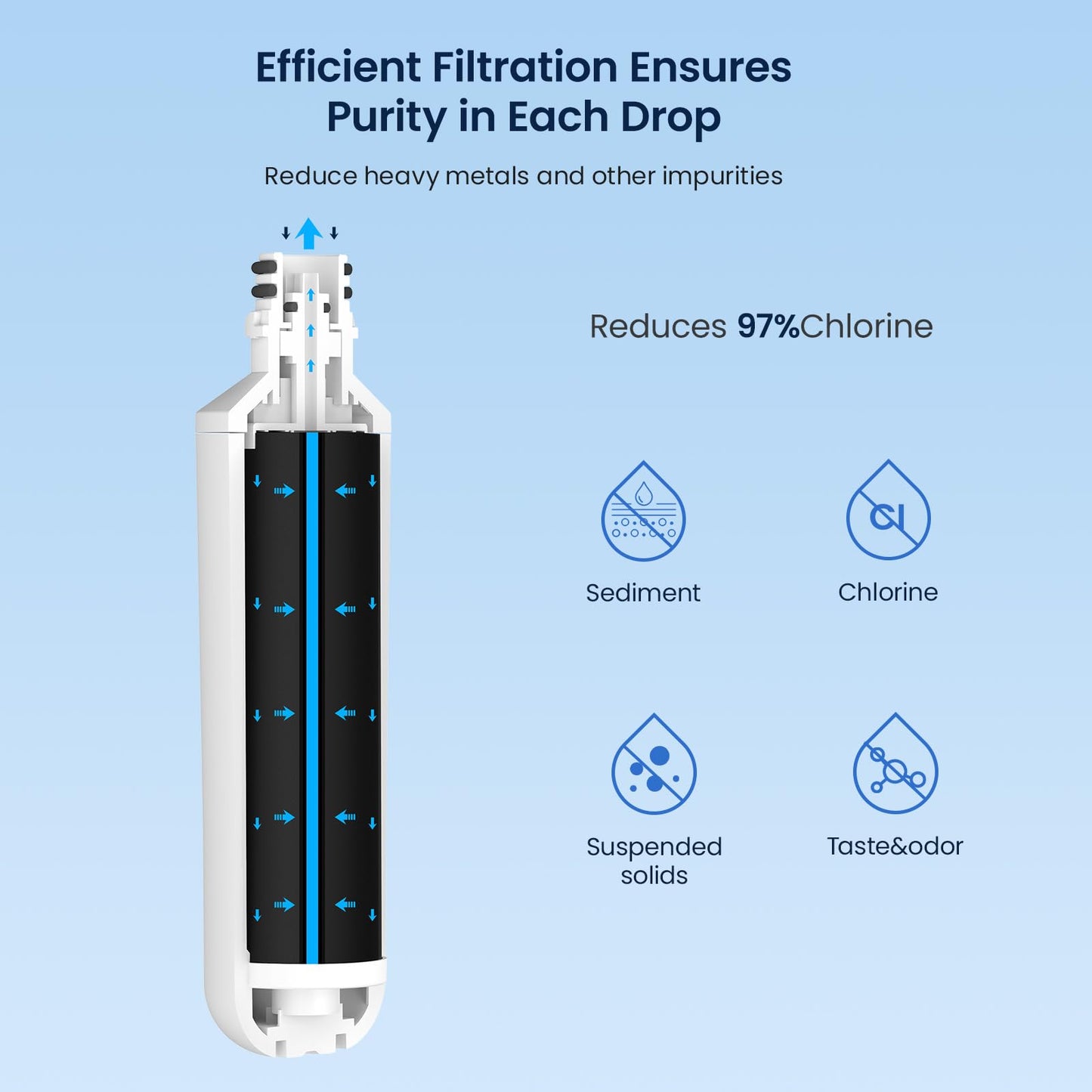 GLACIER FRESH LT1000PC Replacement Water Filter, Compatible with LT1000PC/PCS, LT1000PC, LT-1000PC Water Filter and LT120F ADQ73334008 Fresh Air Filter 4 Pack