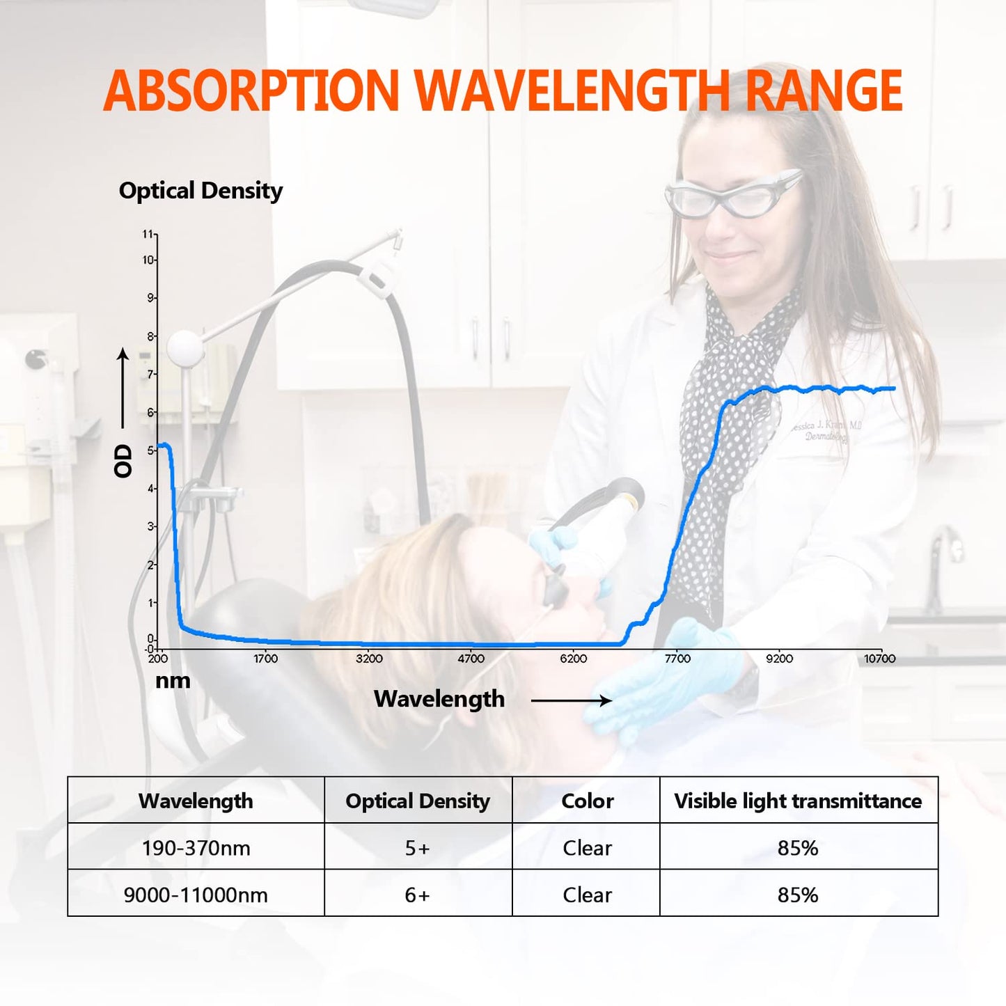 10600nm CO2 Laser Safety Protective Goggles 10600nm Laser Glasses Eye Protection Reflective Laser Glasses CO2 Laser Cutting Machine,9000-11000nm Glasses for Laser Protection with DIN CERTCO Certified