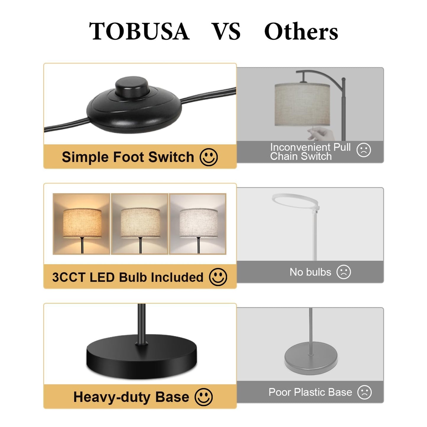 TOBUSA Floor Lamp for Living Room Bedroom with 3CCT LED Bulb, Modern Standing Lamp Drum Shade, 65’’ Tall with Foot Switch Black Pole, Dimmable Simple Design Stand Up Lamp for Home Office Reading