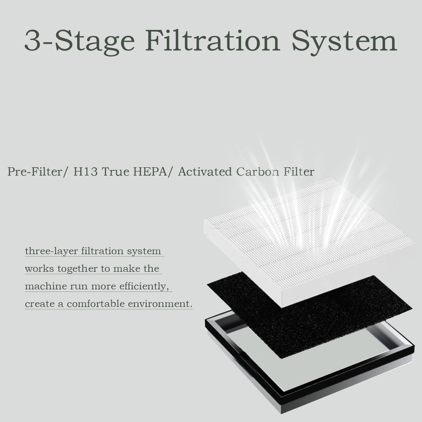 APH3000 Replacement Filter for KNKA APH3000 Air Purifier with 3-IN-1 True HEPA and Activated Carbon, 4 Pack aph3000 air filter for Dust, Pet Hair, etc