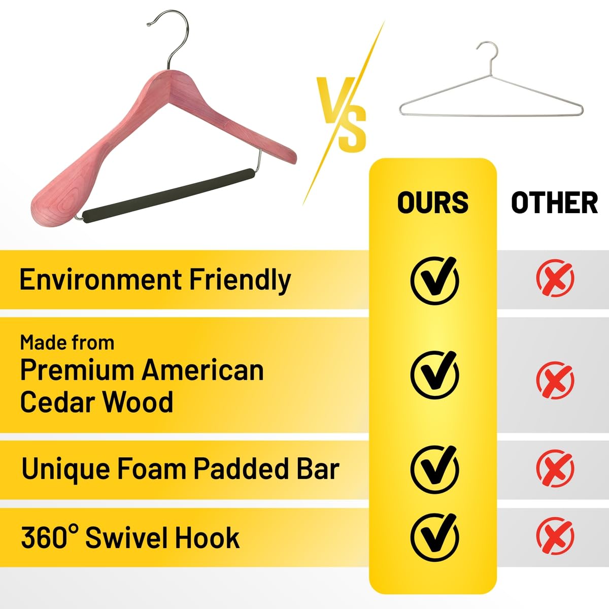 HARDW Cedar Hangers for Closet - 5 Pack Extra Wide Wooden Hangers for Suits, Coat, Dress, Jacket, Clothes Storage - Non Slip Foam Padded Pant Bar with 360° Swivel Hook, Aromatic American Cedar Wood