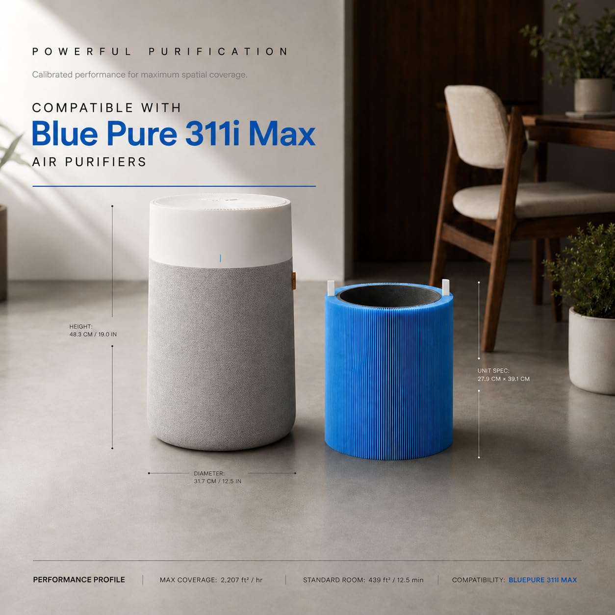 Bluearks Blue Pure 311i Max AllergenBlock Air Purifier Filter Replacement, H13 Ture HEPA and High-Efficiency Activated Carbon Filters, Replacement Part #F3MAX【Not For 311i+ Max】