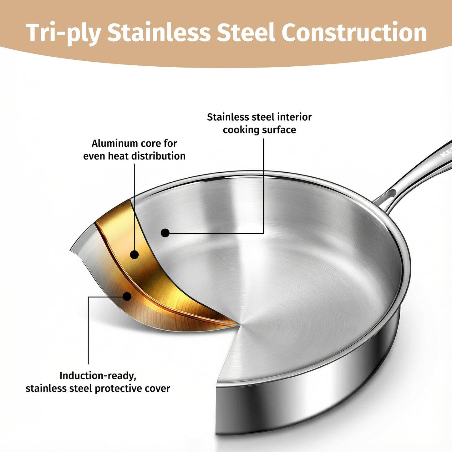 KEGDAN Tri-Ply Stainless Steel Frying Pan Set With Lids, 13pcs Stainless Steel Cookware Set with Detachable Handle, Induction Compatible Skillets for All Stovetops, Dishwasher and Oven Safe, Sliver
