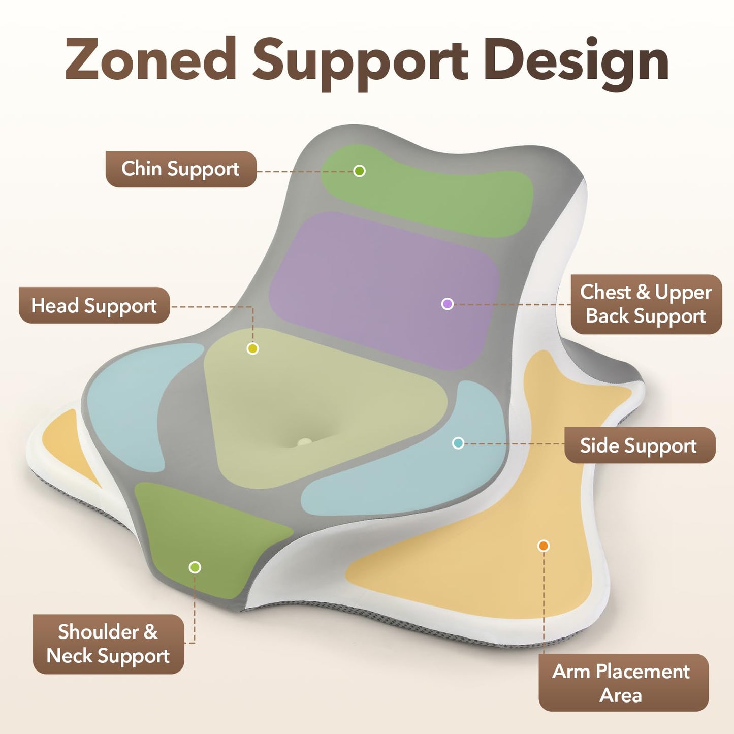 Royal Choice Reading Pillow for Bed, Ergonomic Memory Foam Prone & Reclined Support Pillow for Stomach Laying, Reading, Scrolling & Lounging, Multi-Position Bed Rest Pillow with Washable Cover