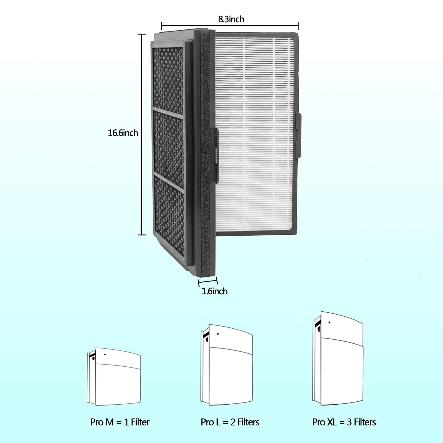 Lhari Pro Smokestop Filter for Blueair Pro Air Purifiers, Particle & Carbon Folding Filter, Dust, Pollen, Smoke Removal