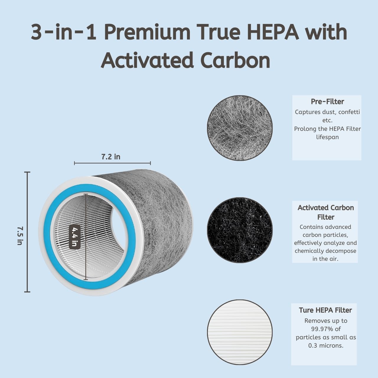 Nispira HC452 HP102 Replacement Filter For Shark NanoSeal Air Purifier HP102PET, HP100, HP105 HC450, HC451, HC455, UA455 3-in-1 True HEPA Activated Carbon Part HE1FKPET, 2 Pack