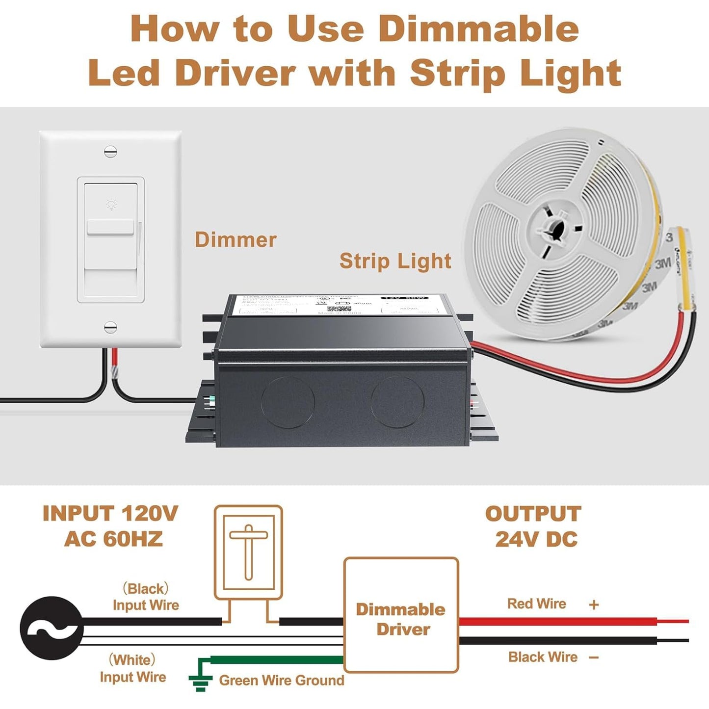 (2 Pieces) 24V Dimmable LED Driver, 60W Triac ELV/MLV LED Transformer Compatible with Lutron&Leviton Switches, Dimmable Power Supply 60W 24V for Light Smooth Flicker Free Dimming