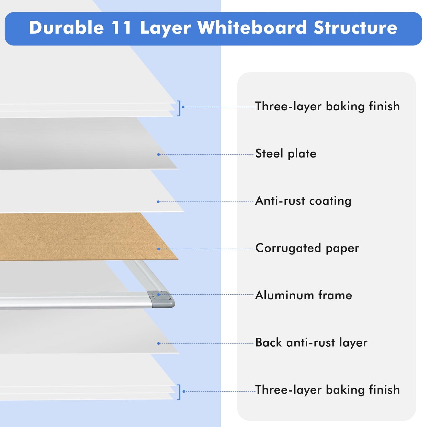 Double-Sided White Board Dry Erase, 20" x 30" Dry Erase Board for Wall with Silver Aluminium Frame, Magnetic Whiteboard for Office, Home, School, Kitchen