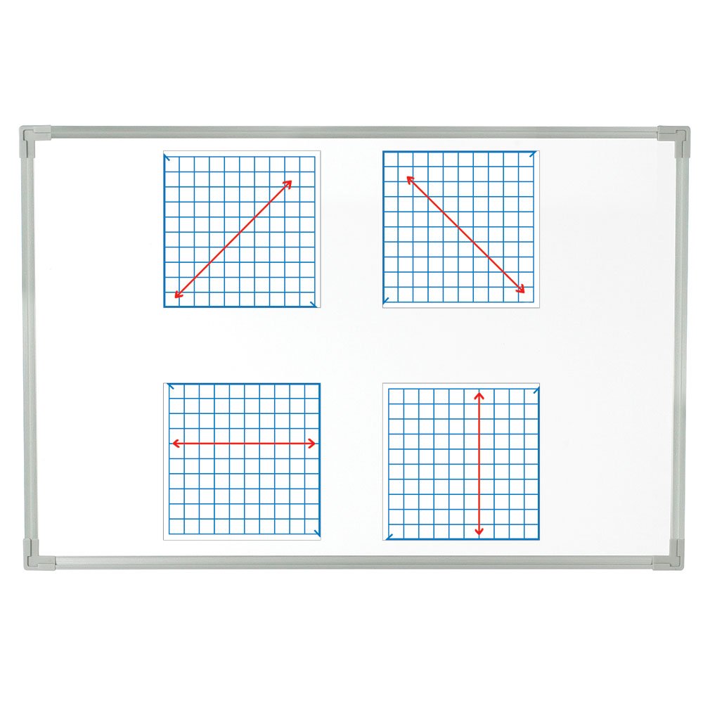 EAI Education Magnetic Demonstration X-Y Coordinate Grid with Counters