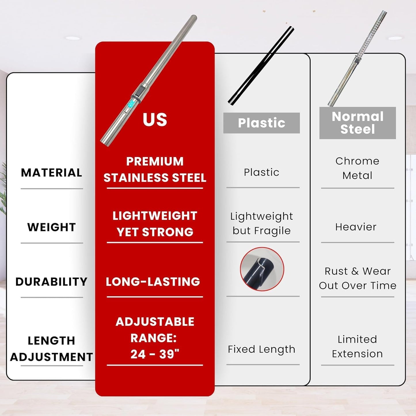 1.25 Inch Stainless Steel Vacuum Extension Wand Compatible with Vacuums using 1 1/4 Inch (1.25in) 32mm Accessories - 1 1/4 Vacuum Extension Tube for Shop Vac (Extension Wand and Hard Floor Brush)