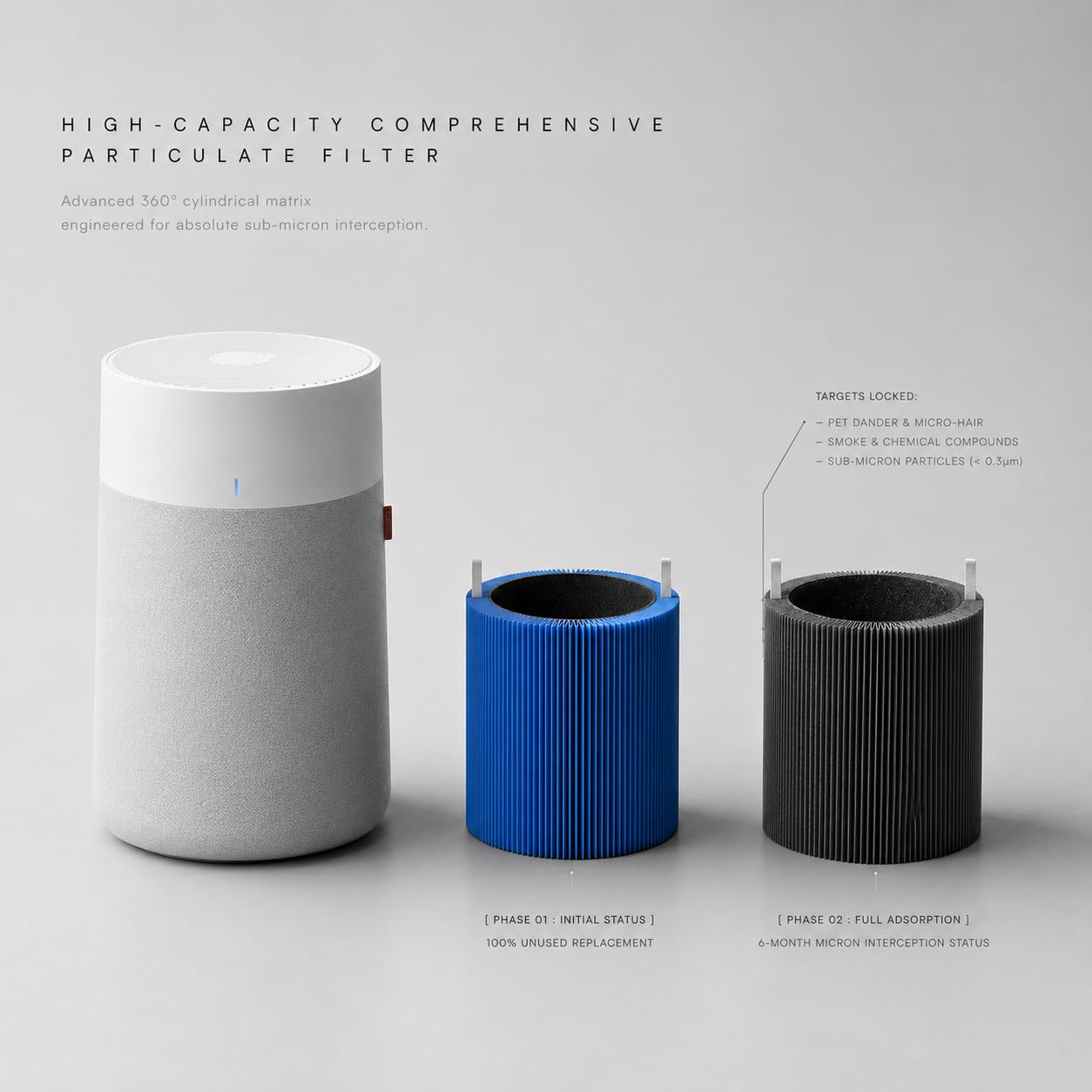 Bluearks Blue Pure 311i Max AllergenBlock Air Purifier Filter Replacement, H13 Ture HEPA and High-Efficiency Activated Carbon Filters, Replacement Part #F3MAX【Not For 311i+ Max】