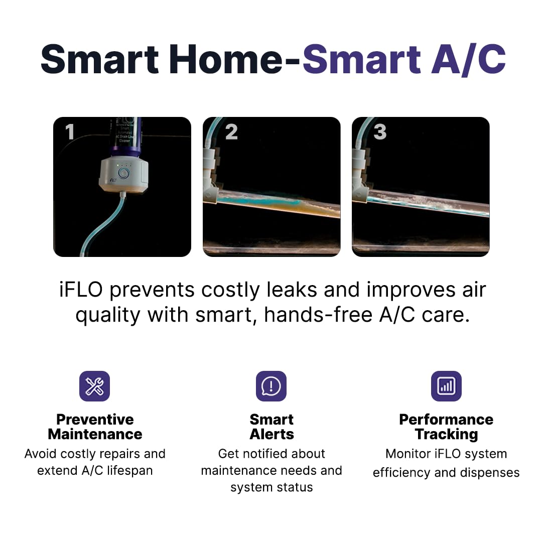iFLO® Smart A/C Drain Line Cleaner and Drain Pan Cleaner Cartridge Concentrate, Fast-Acting, Long-Lasting HVAC System Solution for Tough Clogs & Buildup, 6-Month Supply per Bottle, 1 Pack of 36oz