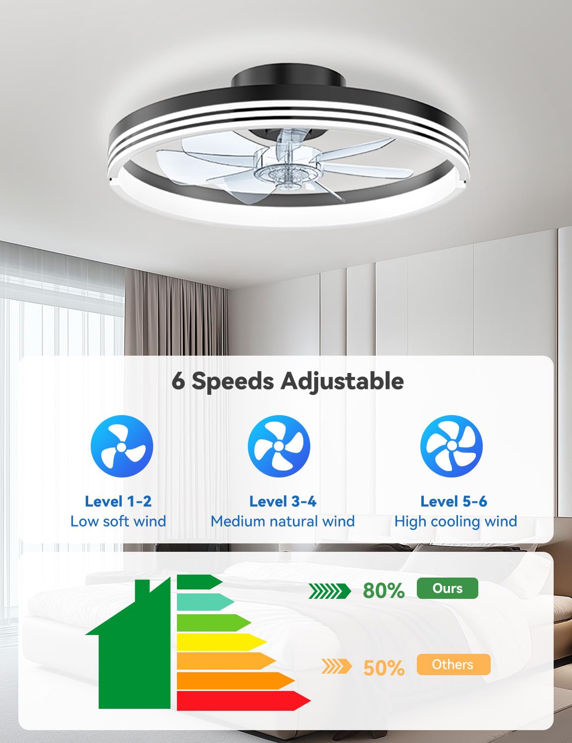 AKOFUN Modern Bladeless Ceiling Fans with Lights, Small Fandelier Bedroom Ceiling Fan - Low Profile LED Fan Light with Remote APP, Flush Mount, Dimmable, DC Motor, 6 Speeds, Timer (18 inch, Black)