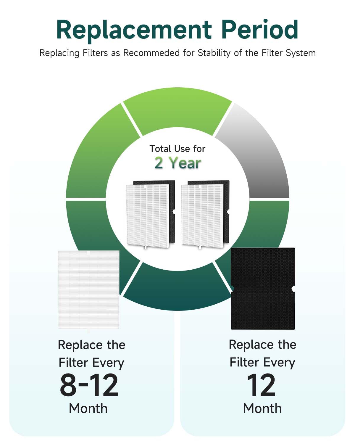 Future Way 2-Set 5500-2 Air Purifier Replacement Filter for Winix 5500-2, H13 True HEPA Filter & Activated Carbon Filter Kit, Replace 116130 Filter H