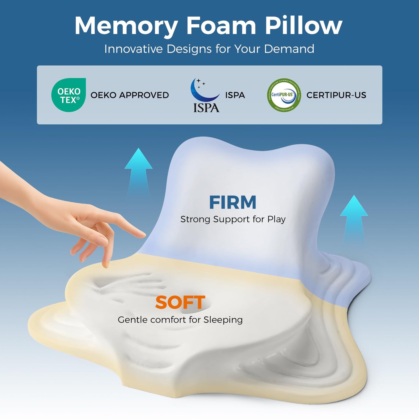 YRuiSofut Reading Pillow for Bed, Leaning, Lying and Prone, Ergonomic Memory Foam Bed Wedge Pillow for Headboard, Floor Cushions, Chin & Back Support Pillows on Bedrest Couch Floor- Grey