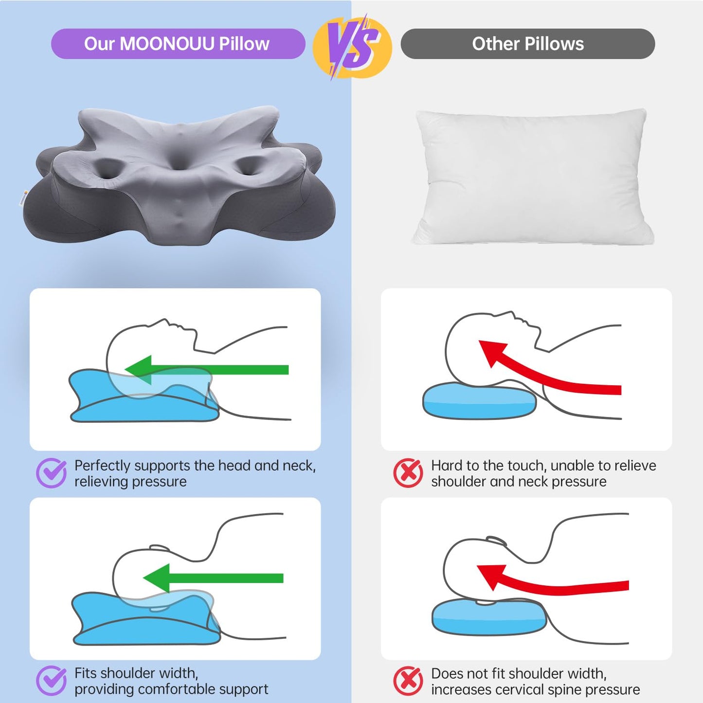 MOONOUU Piercing Pillow for Side Sleepers, Memory Foam Ear Hole Pillow for Ear Pain Relief & CNH, Cervical Neck Support Pillow, Ergonomic Butterfly Design with Cooling Cover