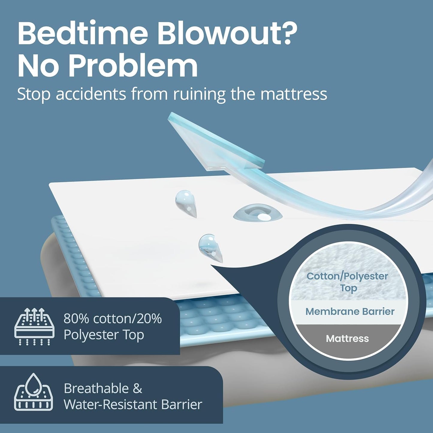 SafeRest Waterproof California King Size Mattress Protector - Fitted with Stretchable Pockets - Machine Washable Cotton Blend Mattress Cover for Bed