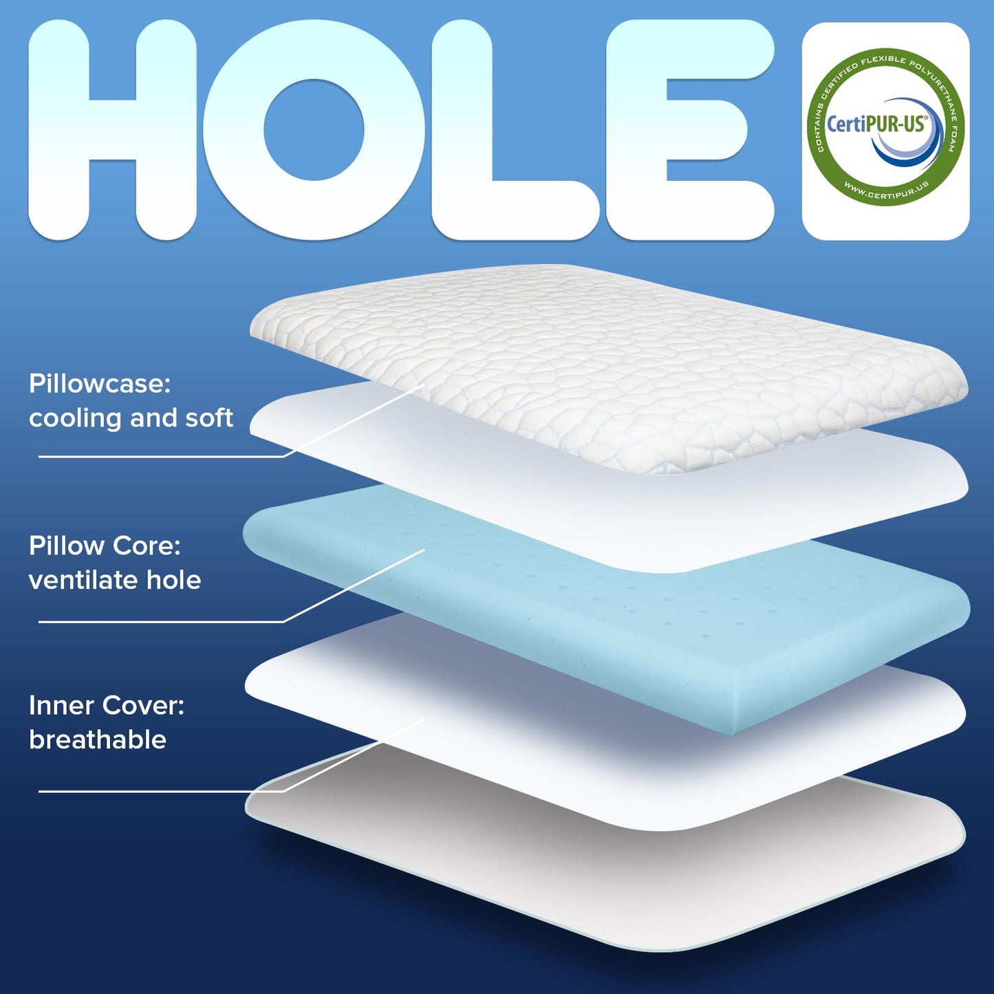Ultra Thin Flat Pillows for Sleeping,Cooling Slim Memory Foam Pillow 2.75 in Height Ultra Thin Pillow,Low Profile Sleeper Pillows for Stomach Sleeper for Neck and Back Support Stomach Sleeping Pillow