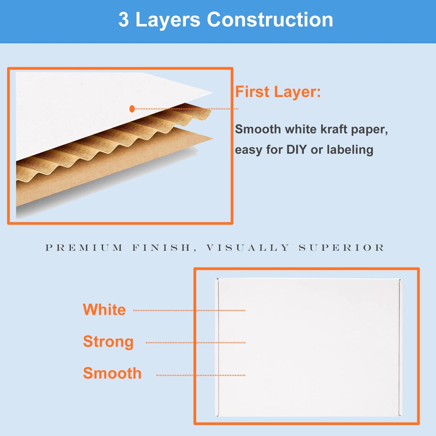 Wowxyz 17x11x3" Shipping Boxes 20 Pack White Corrugated Cardboard Mailing Boxes for Small Business - Flat Literature Mailer Packaging Supplies